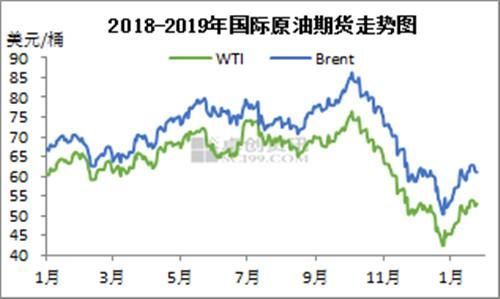 石油行情最新走势深度解析📊