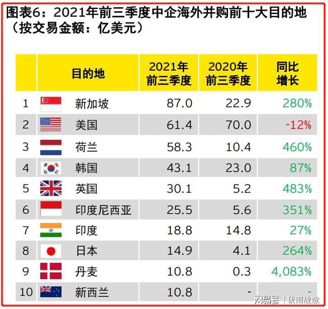中国海外并购破浪前行，全球商业新篇章正在书写