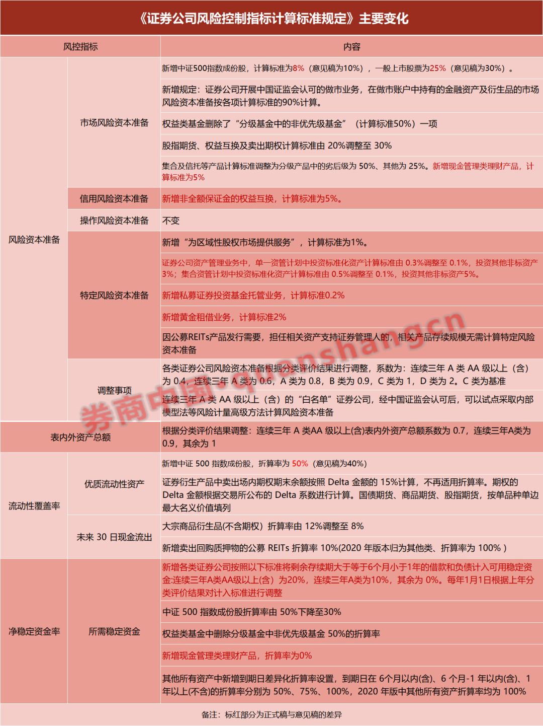 ＂王中王中特网资料大全＂的：策略调整改进_明亮版2.23