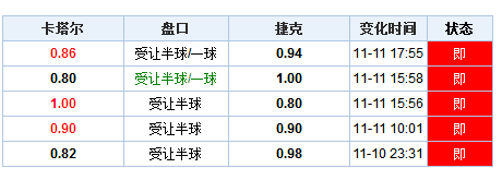 ＂新澳门六开奖结果记录＂的：量化指标_1440p6.42