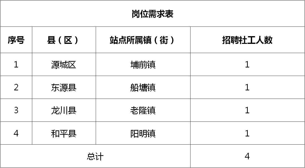 朱河最新职位招聘，企业需求与个人选择的交汇点