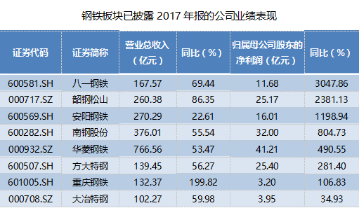 ✨安阳上市公司一览大盘点✨