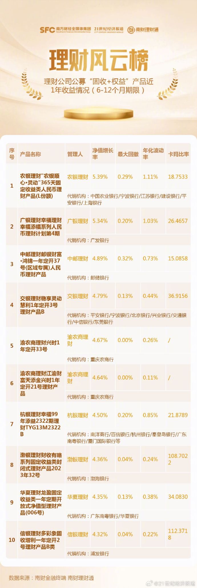 最新银行理财，自然美景探寻之旅启程