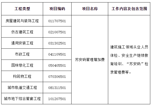 一级建造师注册续期新规，时代里程碑的更新