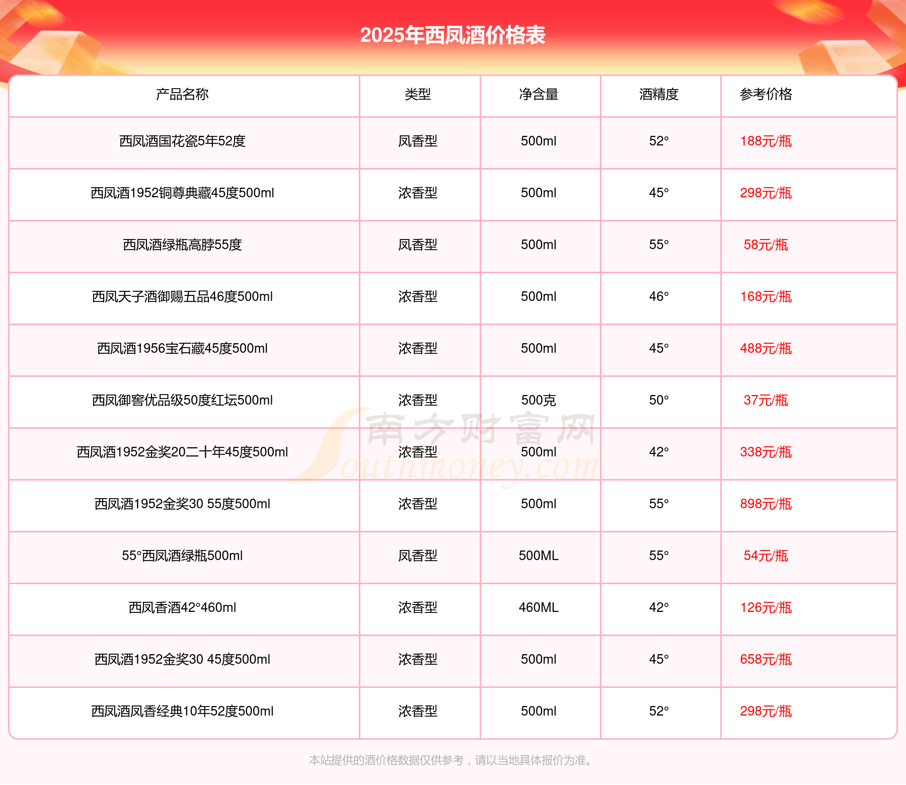 西凤酒20年45度价格揭秘，探寻价格背后的旅行故事