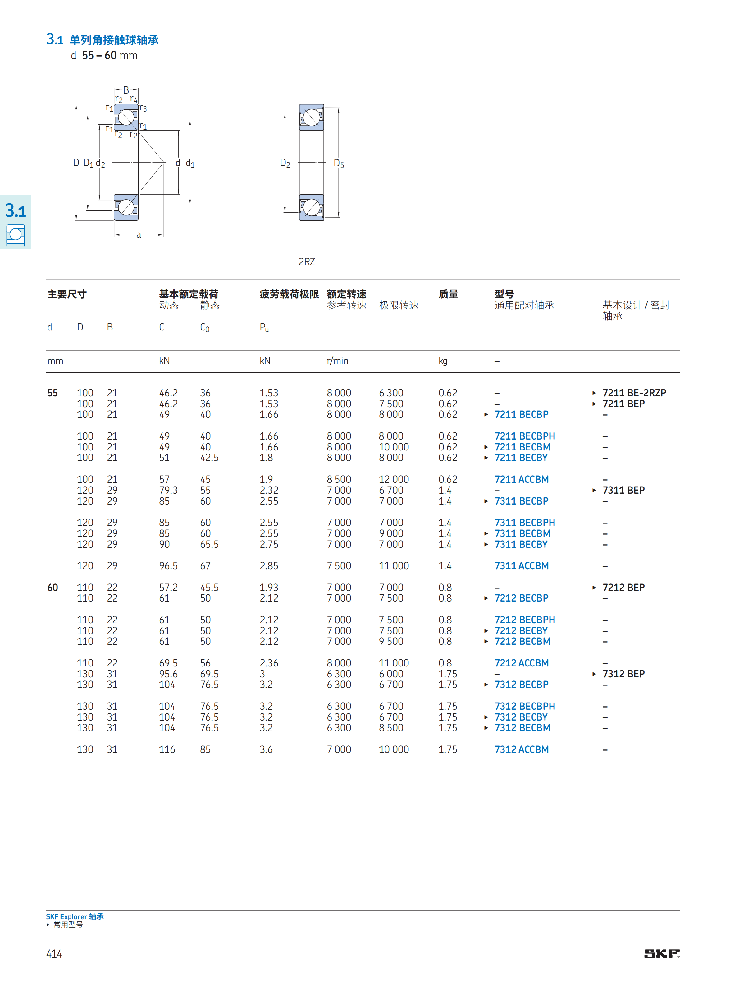 全面解析与案例分析，SKF轴承价格详解