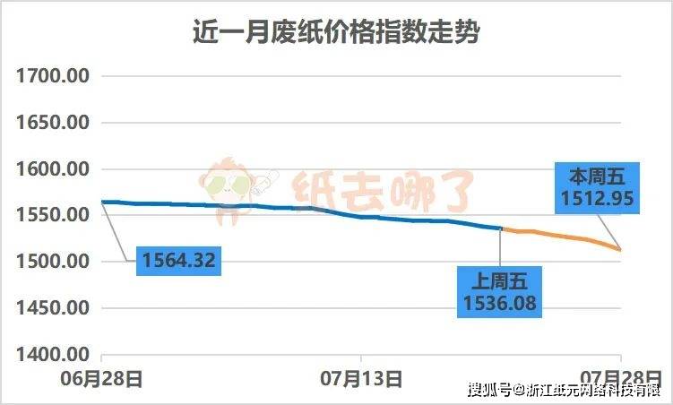 国际废纸行情深度解析，一种独特观点的视角探讨废纸市场趋势