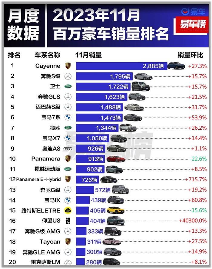 蔚来汽车2025车型价格表曝光