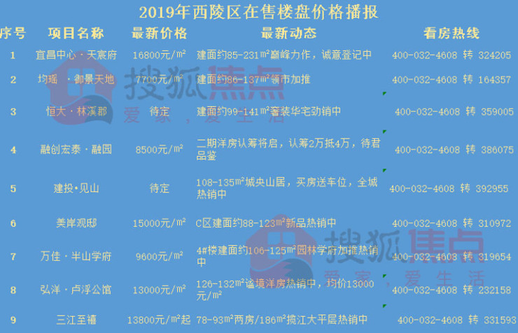 宜昌房产网最新楼盘查询指南，最新楼盘信息一网打尽