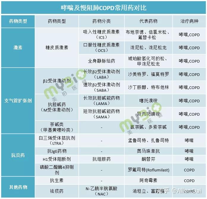 慢阻肺最新高效药物，希望与力量的变革之路
