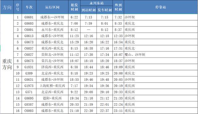 成渝高铁最新时刻表，启程探索自然美景，寻觅内心宁静之地