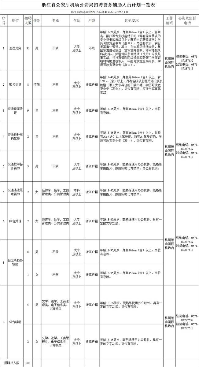 萧山机场最新招聘信息概览