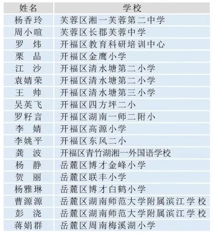 长沙小学最新排名榜单，科技驱动教育创新，智慧校园新纪元启航