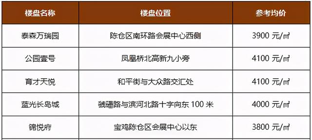 宝鸡房产网最新楼盘全面概览