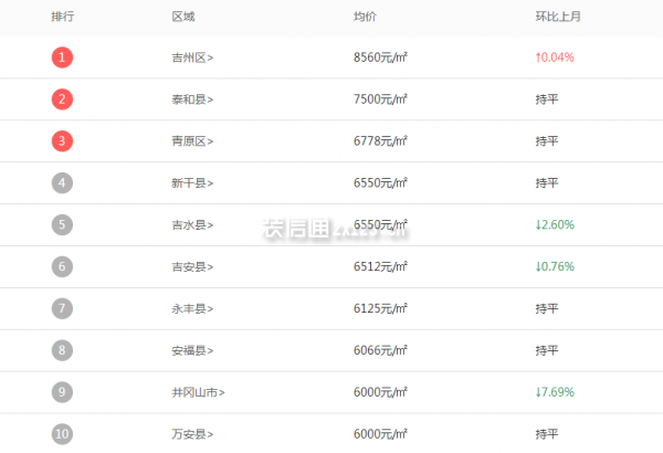 吉安市最新房价楼盘，梦想与现实交汇，购房新选择等你来探索！