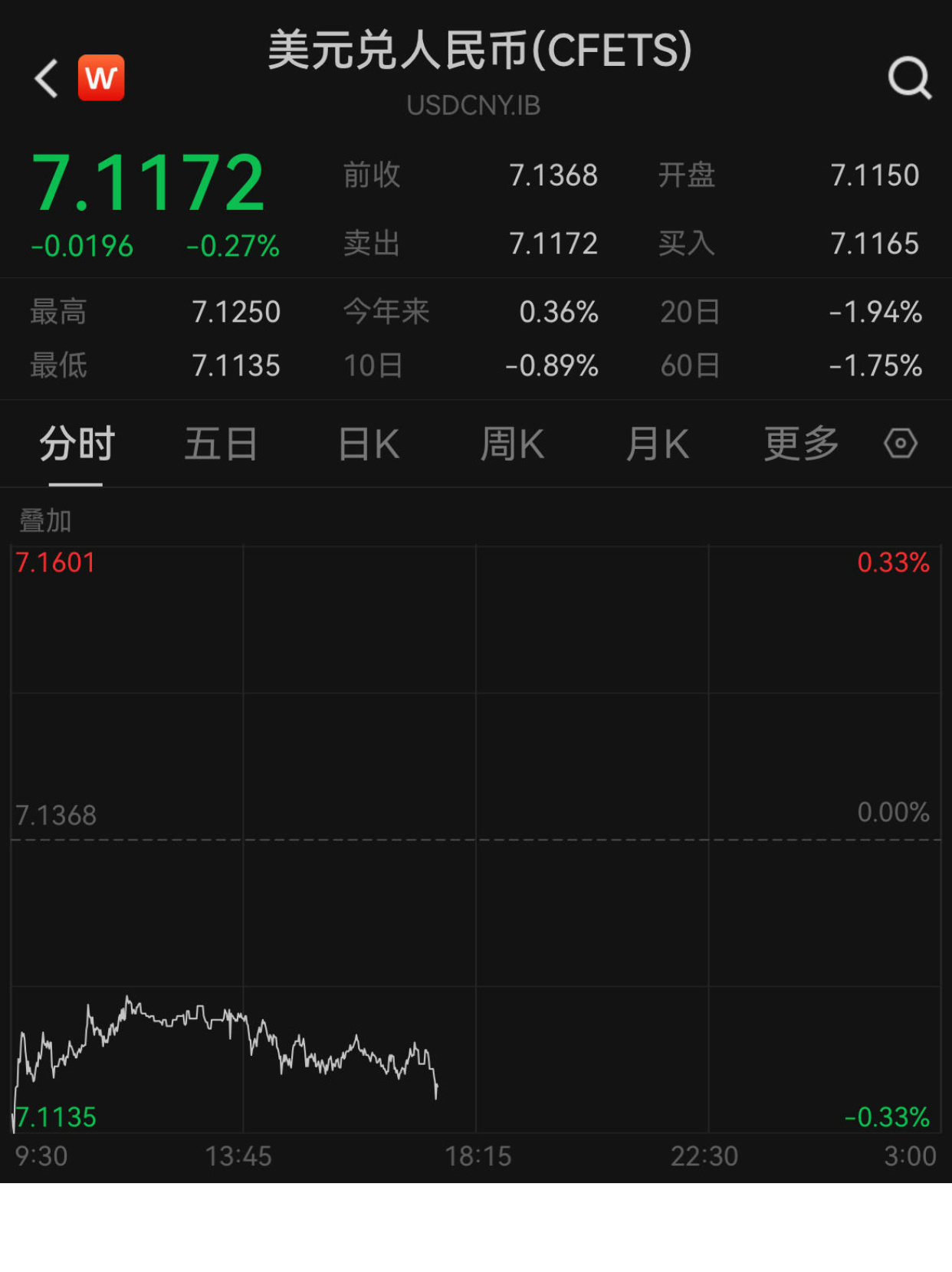 美金汇率波动解析，最新汇率走势与人民币转换动态📈🔍