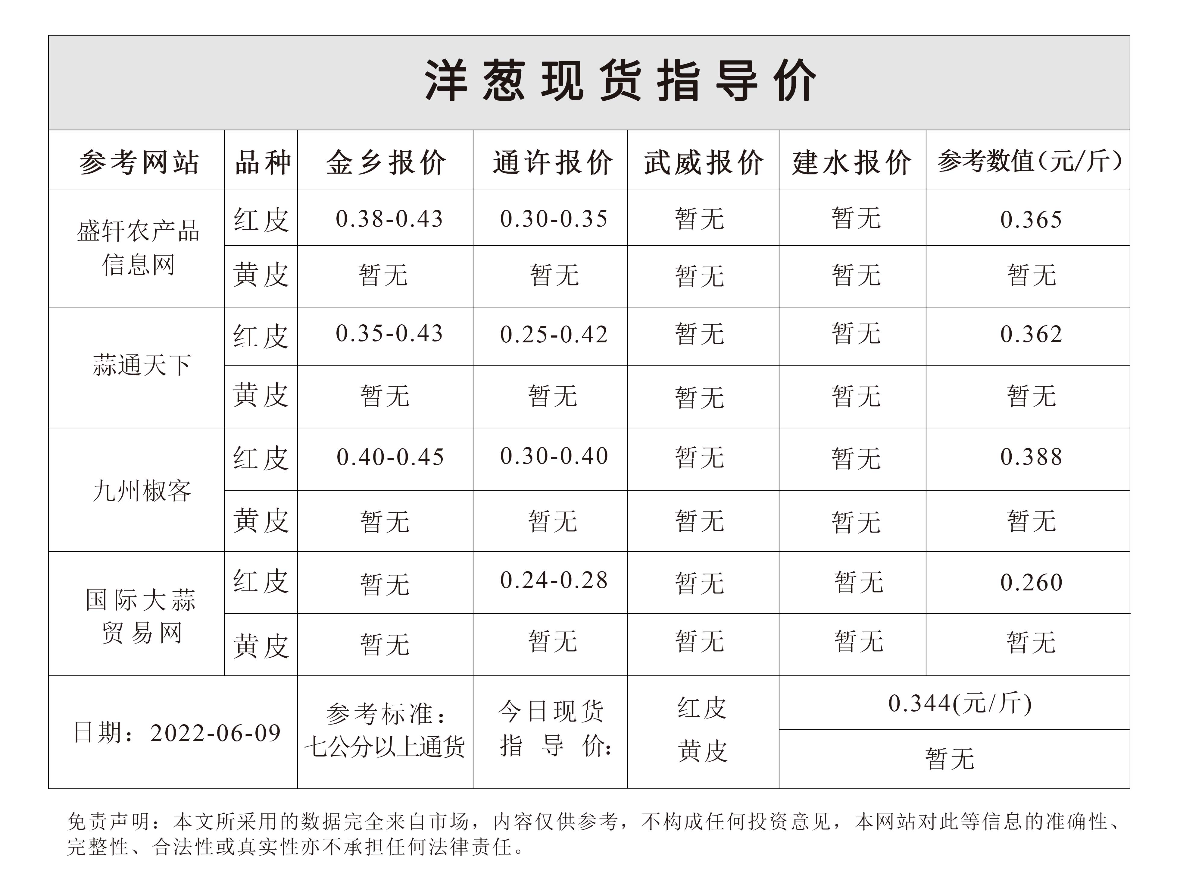 江苏洋葱价格最新动态，行情更新与趋势分析