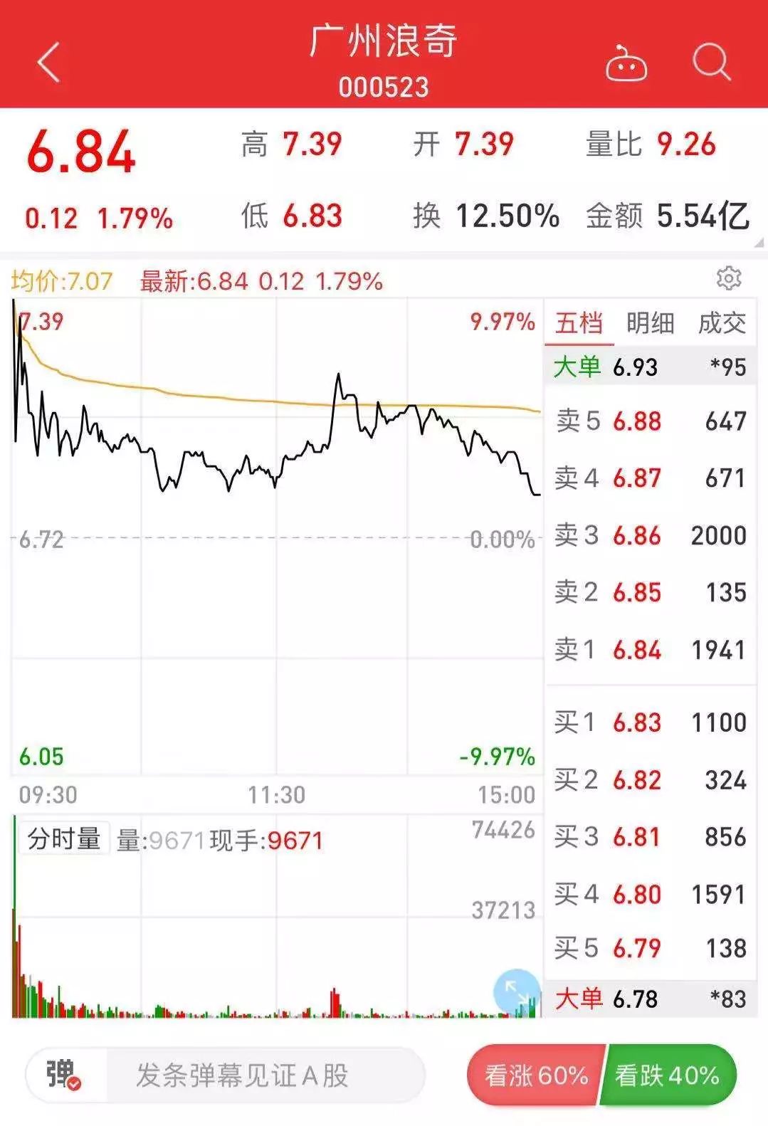 广州浪奇股票最新动态速递，最新消息揭秘📢🚀