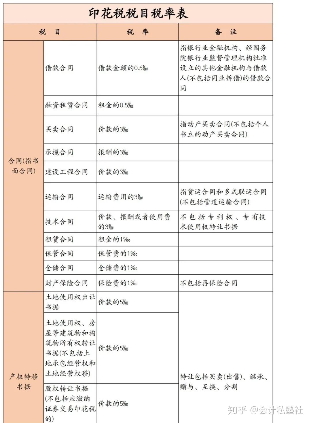 最新印花税税目税率表详解及查询指南