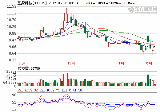 掌趣科技最新动态及观点深度解析