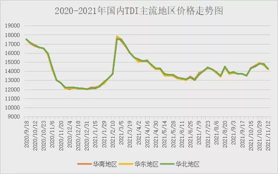 沧州大化TDI最新报价与小巷深处的化工魅力小店